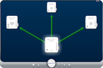 Powerline transfer rate for the Mesh Wi-Fi 6 system according to the Devolo cockpit. Notice that the software doesn’t show the net data processing performance via the power supply. Instead, it displays the total transfer rate including the overhead (control data).