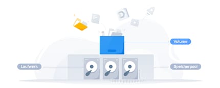 Disco rigido fisico, volume e pool di archiviazione: il grafico spiega come funziona l'interazione.