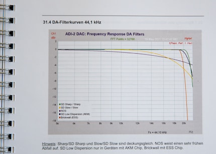 Comparing the frequency response of different filters. Source: user manual